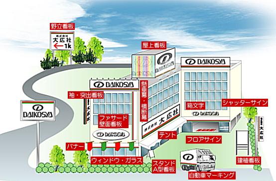 屋外広告物許可申請とは
